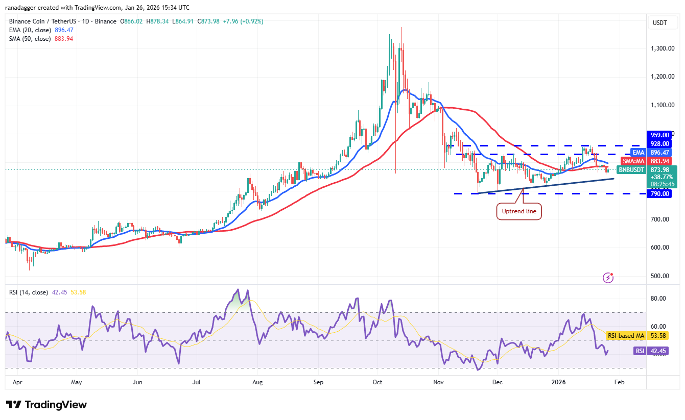 Predicciones de precios del 26 de enero: SPX, DXY, BTC, ETH, XRP, BNB, SOL, DOGE, ADA, BCH Predicciones de precios del 26 de enero: SPX, DXY, BTC, ETH, XRP, BNB, SOL, DOGE, ADA, BCH