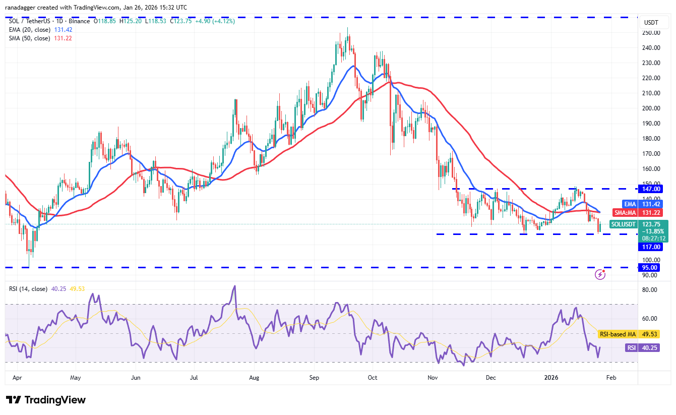Predicciones de precios del 26 de enero: SPX, DXY, BTC, ETH, XRP, BNB, SOL, DOGE, ADA, BCH Predicciones de precios del 26 de enero: SPX, DXY, BTC, ETH, XRP, BNB, SOL, DOGE, ADA, BCH