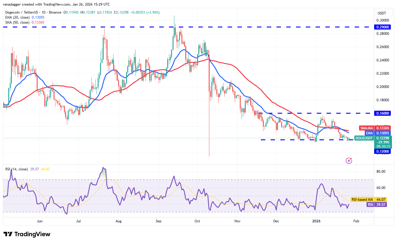Predicciones de precios del 26 de enero: SPX, DXY, BTC, ETH, XRP, BNB, SOL, DOGE, ADA, BCH Predicciones de precios del 26 de enero: SPX, DXY, BTC, ETH, XRP, BNB, SOL, DOGE, ADA, BCH