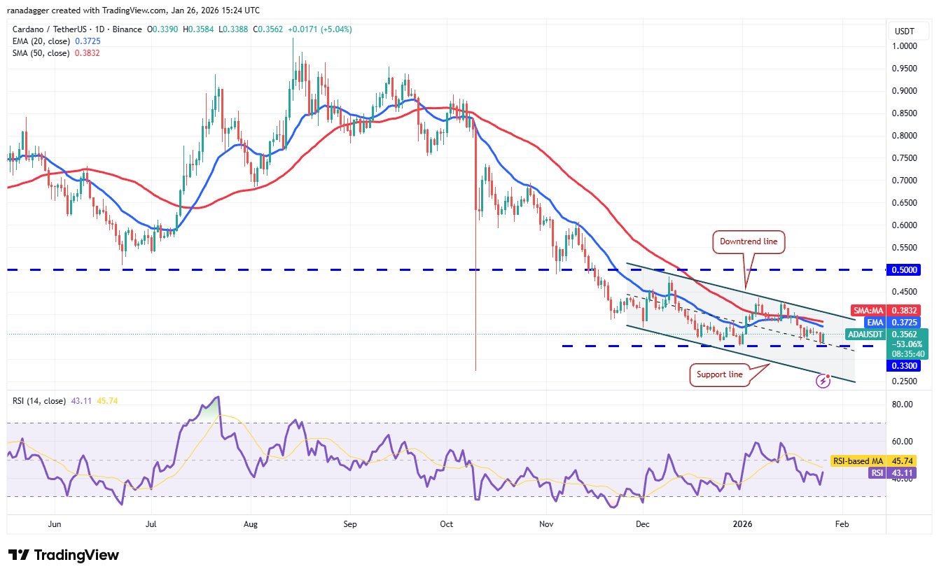 Predicciones de precios del 26 de enero: SPX, DXY, BTC, ETH, XRP, BNB, SOL, DOGE, ADA, BCH Predicciones de precios del 26 de enero: SPX, DXY, BTC, ETH, XRP, BNB, SOL, DOGE, ADA, BCH