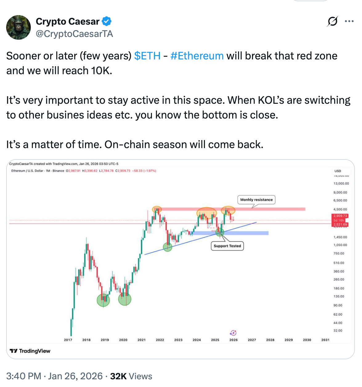 He aquí por qué unos traders dicen que el precio de USD 10K por ETH sigue siendo posible He aquí por qué unos traders dicen que el precio de USD 10K por ETH sigue siendo posible