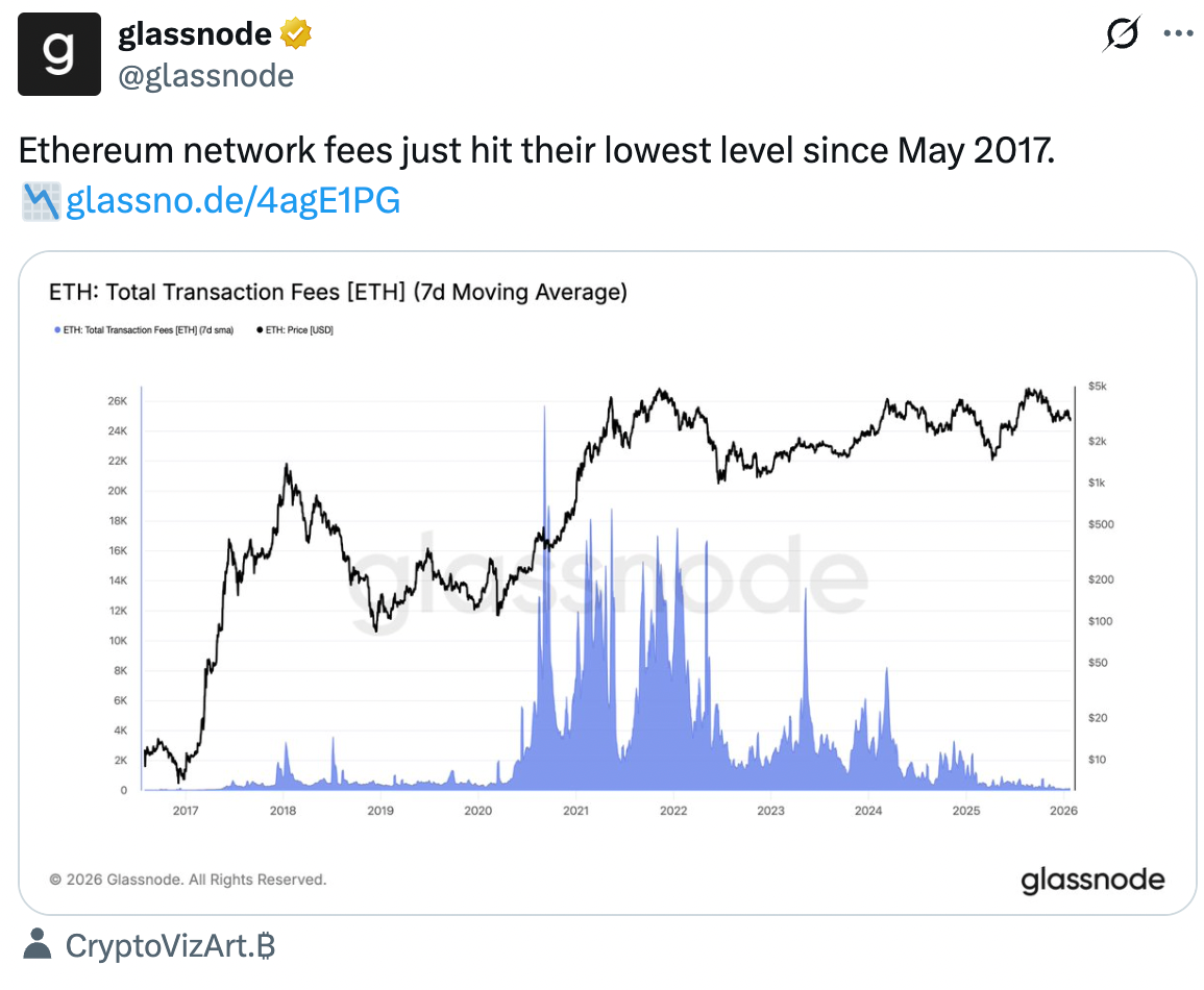 He aquí por qué unos traders dicen que el precio de USD 10K por ETH sigue siendo posible He aquí por qué unos traders dicen que el precio de USD 10K por ETH sigue siendo posible