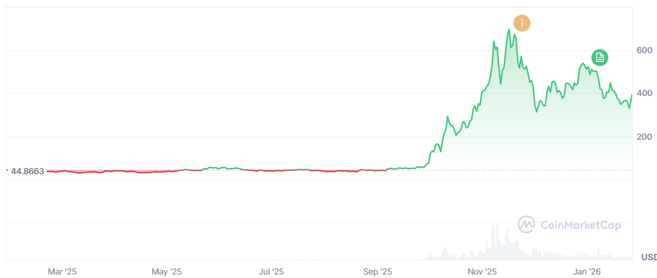 USDCx aparece en Aleo mientras las blockchains centradas en la privacidad buscan acceso a stablecoins USDCx aparece en Aleo mientras las blockchains centradas en la privacidad buscan acceso a stablecoins