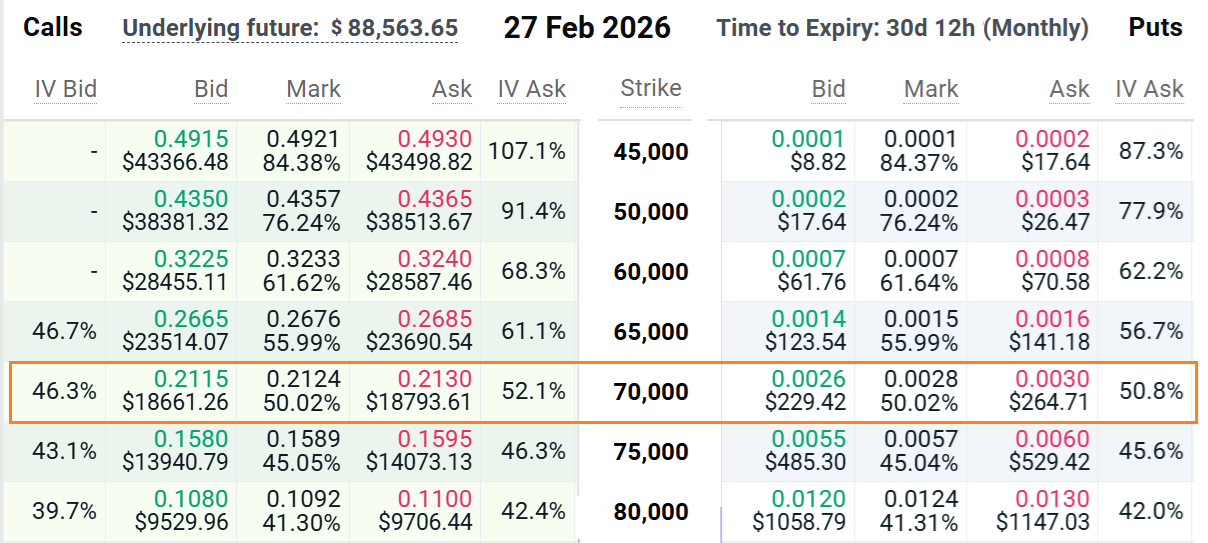 10.800 millones de dólares en opciones de Bitcoin vencerán esta semana: ¿Buscarán los alcistas los 95.000 dólares después del vencimiento? 10.800 millones de dólares en opciones de Bitcoin vencerán esta semana: ¿Buscarán los alcistas los 95.000 dólares después del vencimiento?