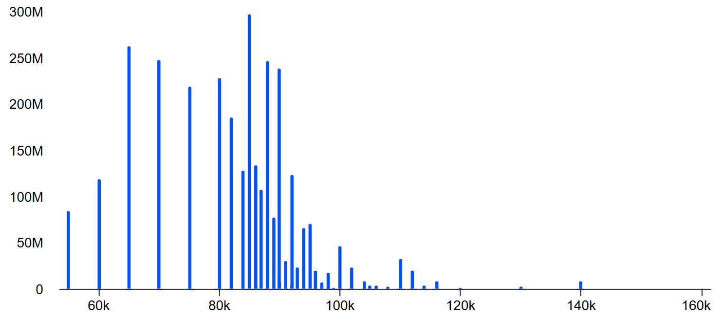 10.800 millones de dólares en opciones de Bitcoin vencerán esta semana: ¿Buscarán los alcistas los 95.000 dólares después del vencimiento? 10.800 millones de dólares en opciones de Bitcoin vencerán esta semana: ¿Buscarán los alcistas los 95.000 dólares después del vencimiento?