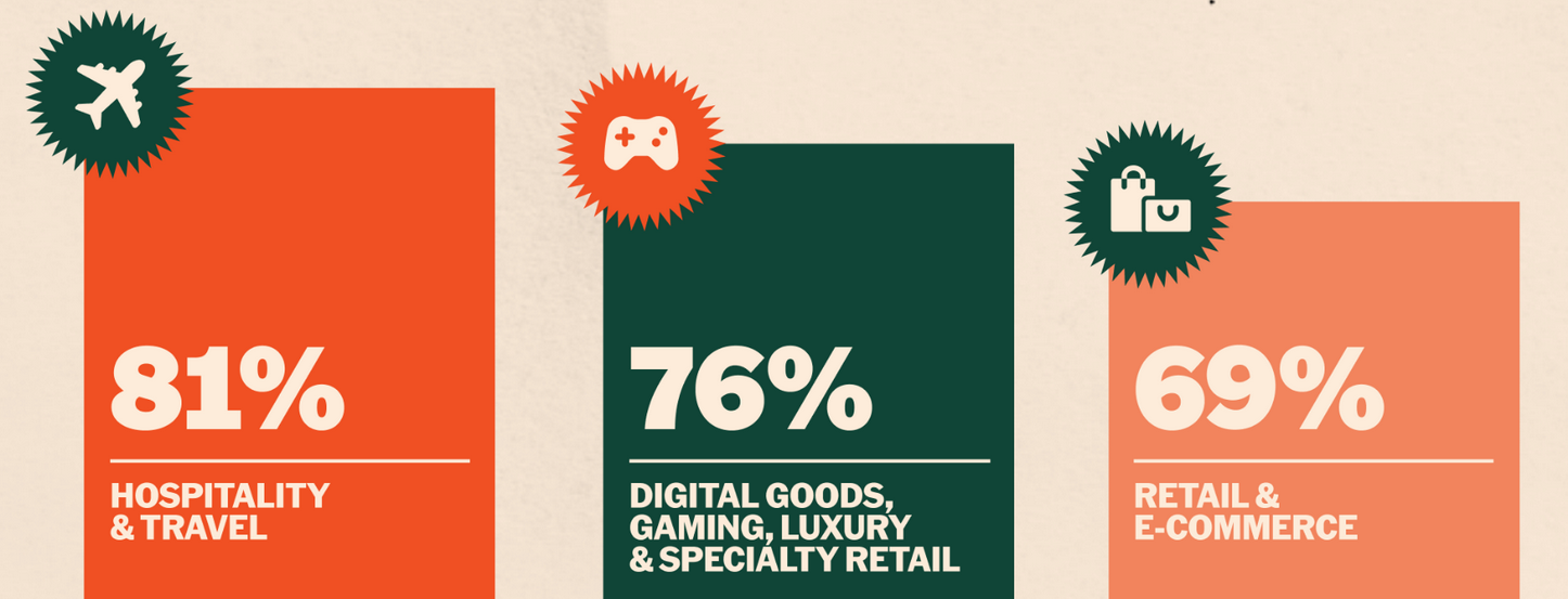 PayPal: Casi el 40% de los comercios estadounidenses ya aceptan criptomonedas como método de pago PayPal: Casi el 40% de los comercios estadounidenses ya aceptan criptomonedas como método de pago