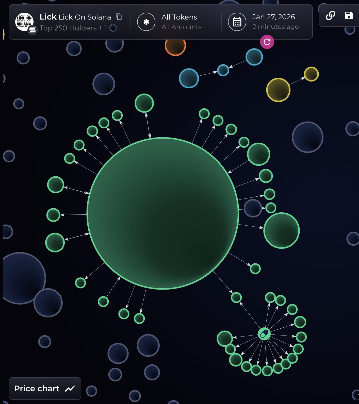 Un monedero vinculado a un presunto robo por parte de EE. UU. lanza una memecoin y se desploma un 97% Un monedero vinculado a un presunto robo por parte de EE. UU. lanza una memecoin y se desploma un 97%