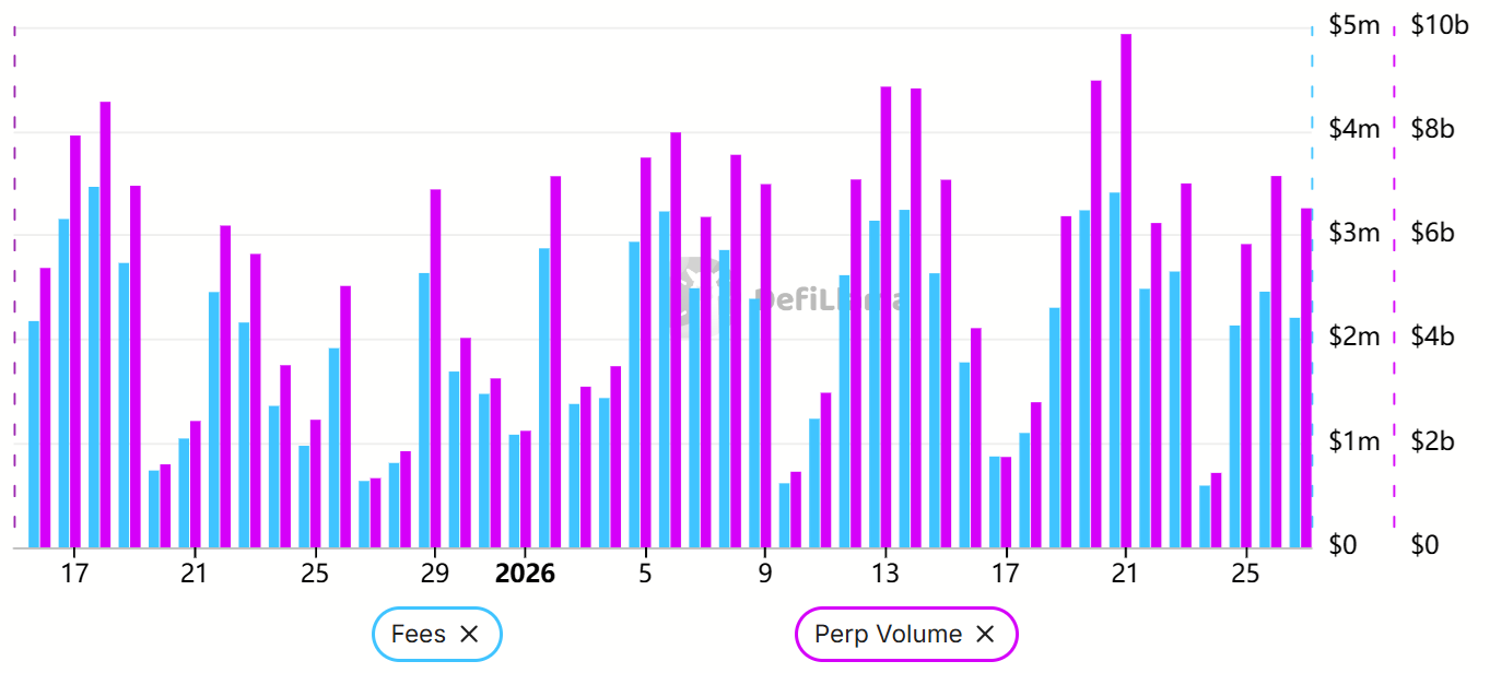 HYPE repunta mientras el crecimiento del DEX Hyperliquid capta la atención de los traders: ¿Durará? Criptomonedas, Mercados, Exchange de criptomonedas, Comisiones, Tokens, Apalancamiento, Futuros, Análisis de Mercado, DeFi, DEX, Tokenización