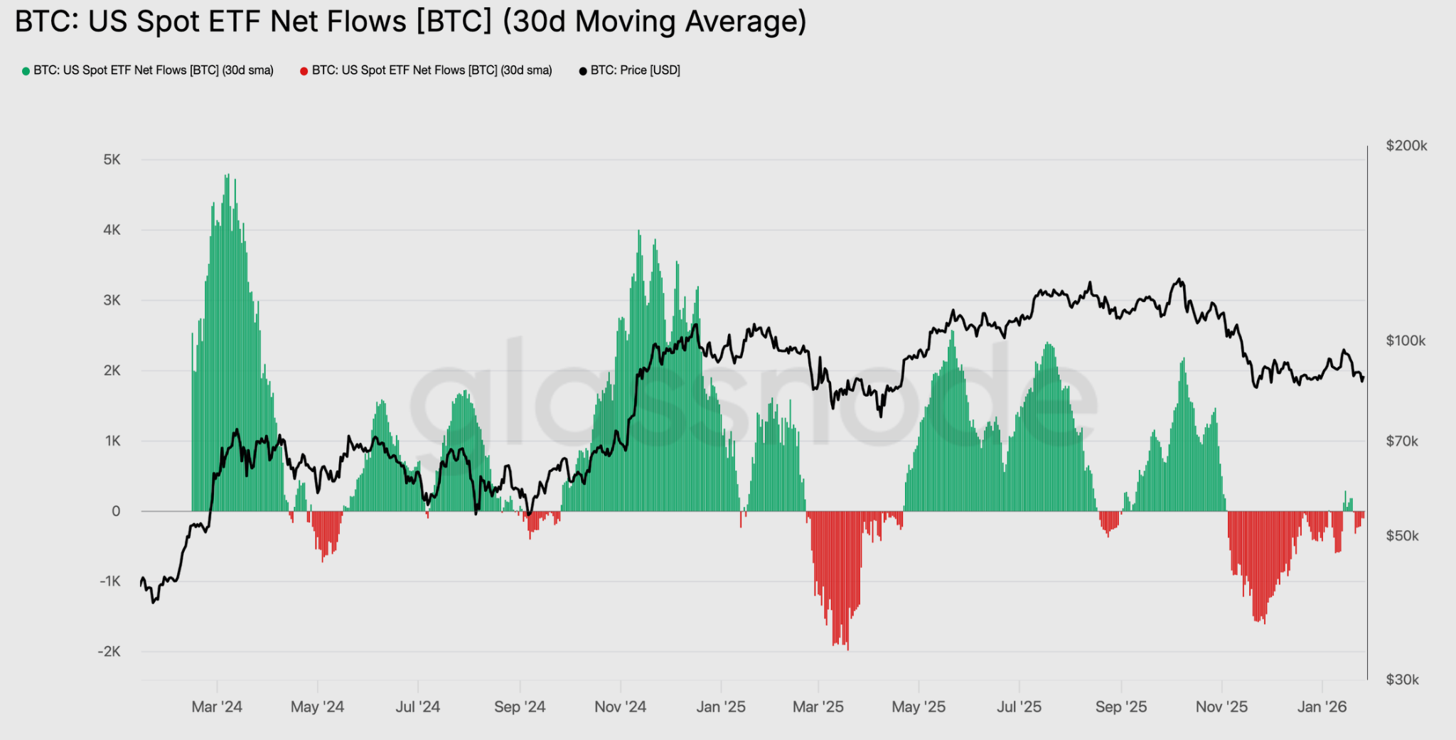 El precio de Bitcoin fue rechazado en USD 90K: ¿Qué activará la ruptura? El precio de Bitcoin fue rechazado en USD 90K: ¿Qué activará la ruptura?