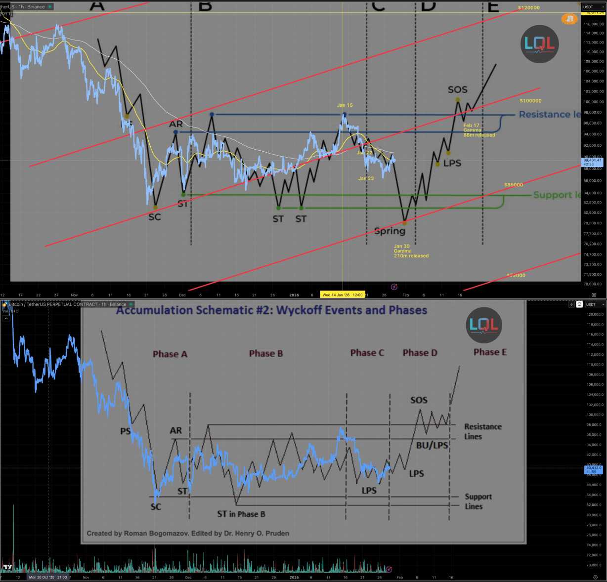 Un análisis sugiere que una única entidad está frenando el precio de Bitcoin Un análisis sugiere que una única entidad está frenando el precio de Bitcoin