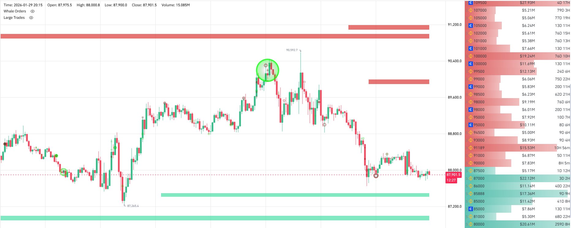 Un análisis sugiere que una única entidad está frenando el precio de Bitcoin Un análisis sugiere que una única entidad está frenando el precio de Bitcoin
