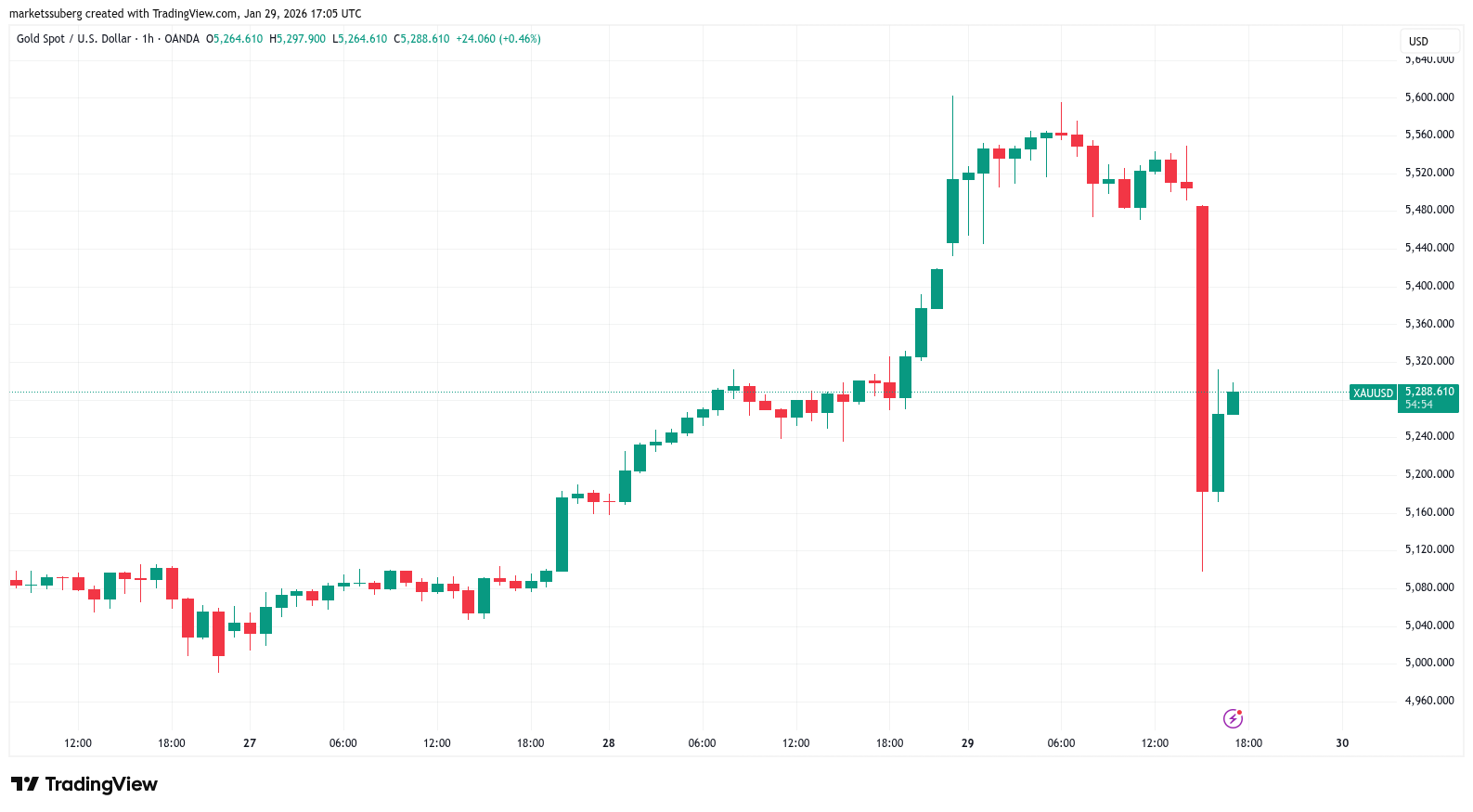 ¿Por qué el precio de Bitcoin acaba de alcanzar mínimos de dos meses cerca de los 83.000 dólares? ¿Por qué el precio de Bitcoin acaba de alcanzar mínimos de dos meses cerca de los 83.000 dólares?