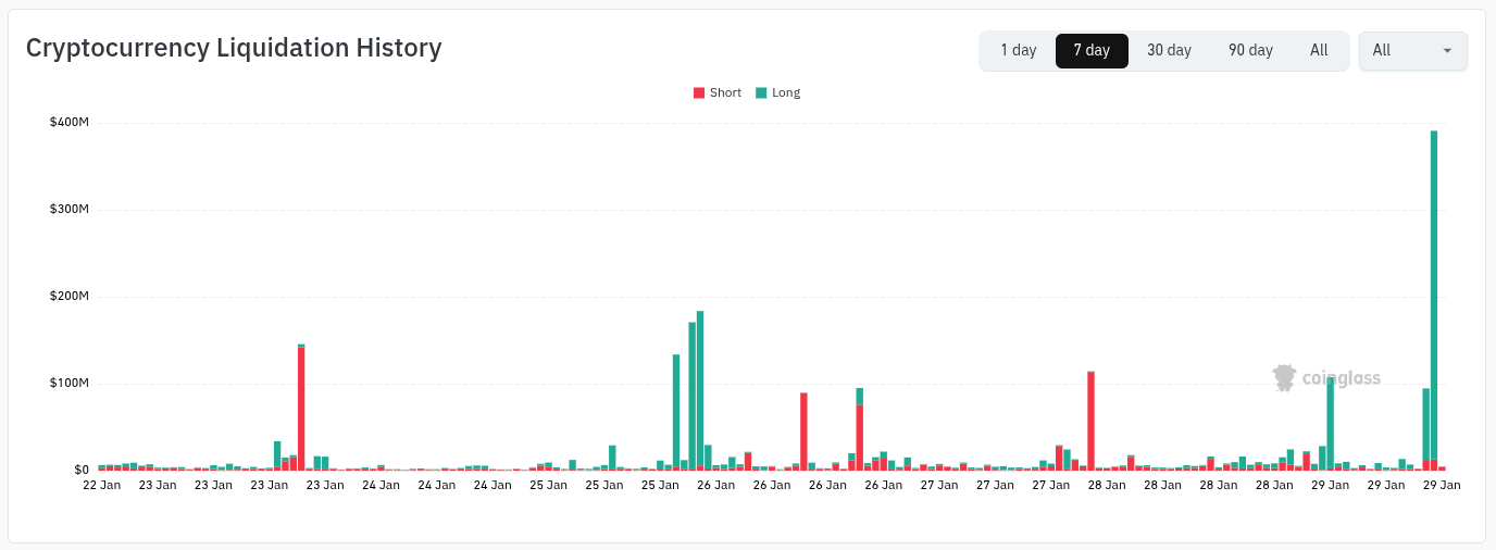 ¿Por qué el precio de Bitcoin acaba de alcanzar mínimos de dos meses cerca de los 83.000 dólares? ¿Por qué el precio de Bitcoin acaba de alcanzar mínimos de dos meses cerca de los 83.000 dólares?