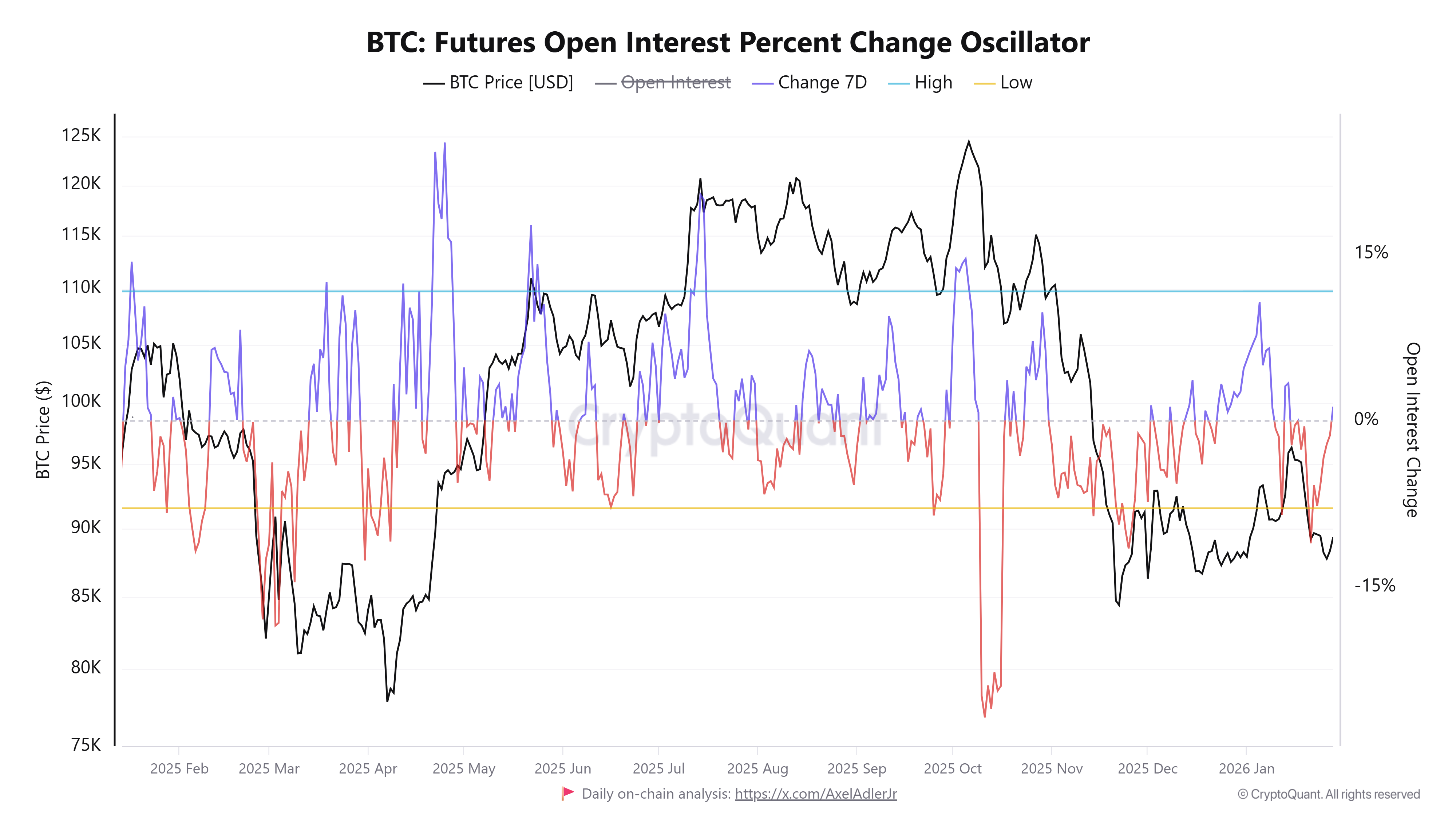 Bitcoin cayó a 83.400 dólares mientras los inversores en oro toman ganancias y las acciones de IA se desploman Criptomonedas, Precio de Bitcoin, Mercados, Estados Unidos, Derivados, Futuros de Bitcoin, Binance, Análisis de Precios, Análisis de Mercado, Liquidez