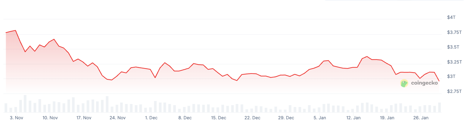 ETF de Bitcoin y Ether registran salidas de 1.000 millones de dólares mientras el mercado de criptomonedas cae un 6% ETF de Bitcoin y Ether registran salidas de 1.000 millones de dólares mientras el mercado de criptomonedas cae un 6%