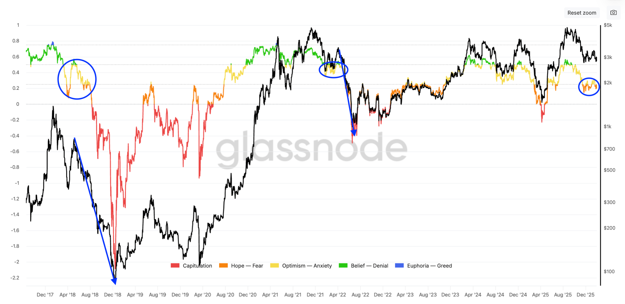 Ethereum perdió el soporte de USD 2.800 y varios gráficos apuntan a una posible caída del 22% Ethereum perdió el soporte de USD 2.800 y varios gráficos apuntan a una posible caída del 22%