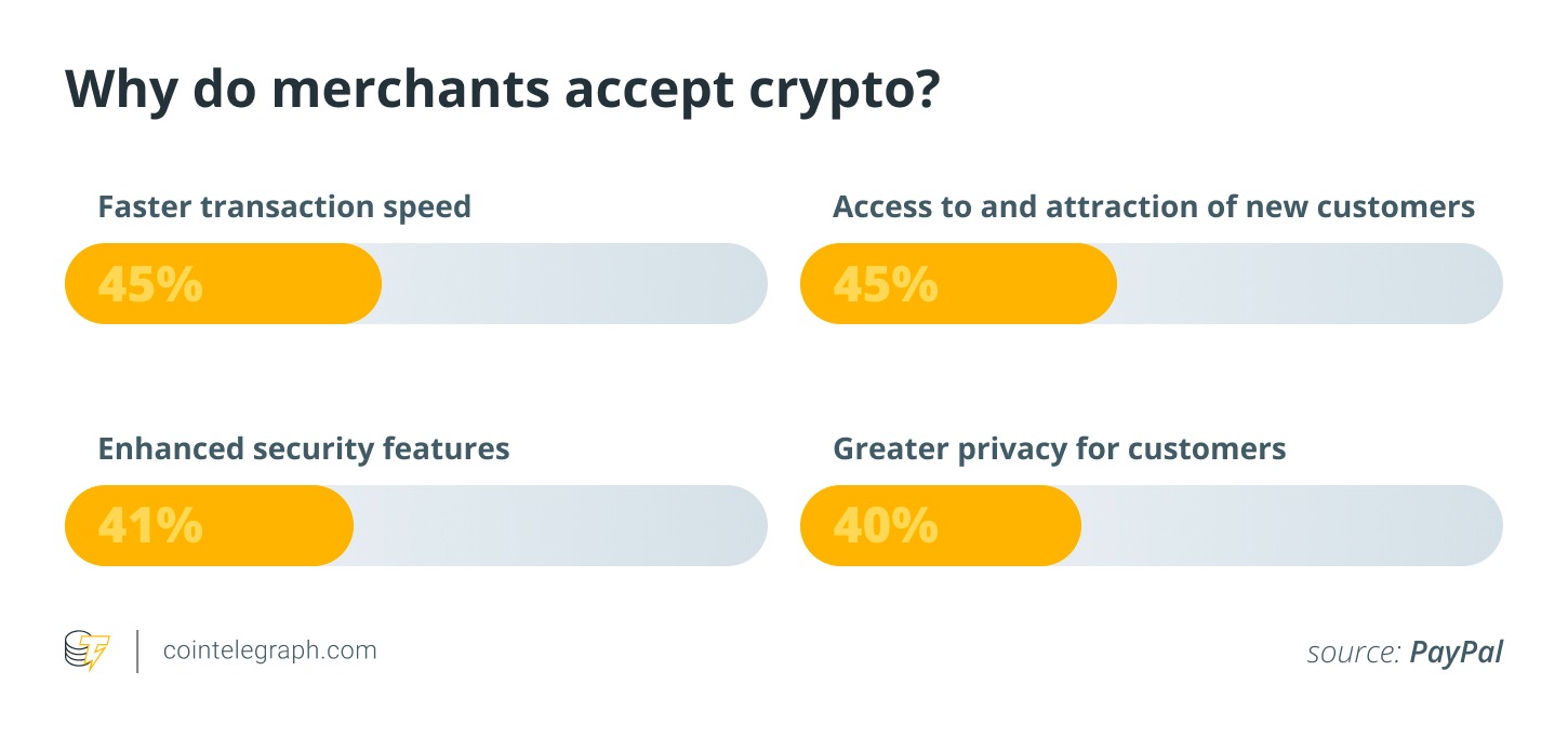 Las direcciones activas de Solana aumentan un 115%, cuatro de cada 10 comerciantes aceptan Bitcoin Las direcciones activas de Solana aumentan un 115%, cuatro de cada 10 comerciantes aceptan Bitcoin