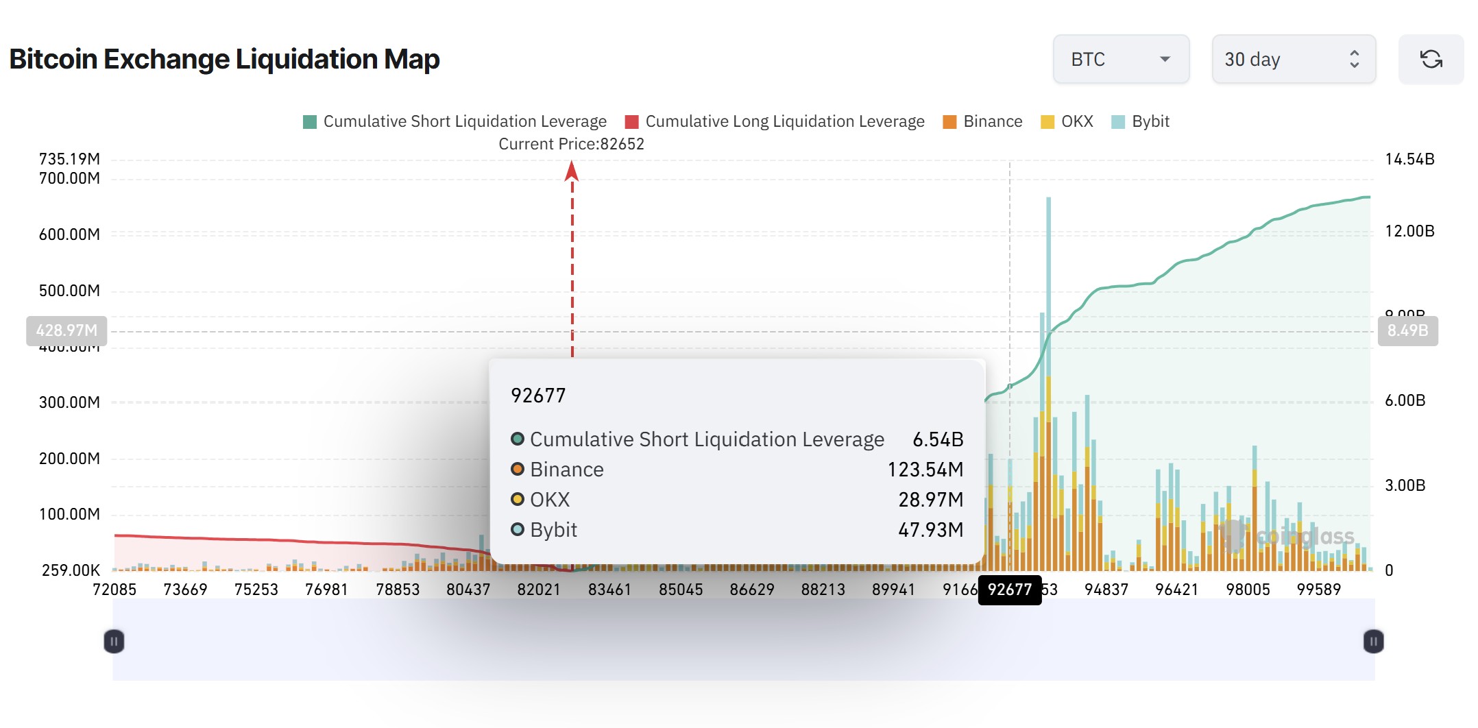 Un desequilibrio en los futuros de Bitcoin podría desencadenar un repunte por liquidación hasta los 90.000 dólares Criptomonedas, Negocios, Precio de Bitcoin, Análisis de Bitcoin, Mercados, Exchange de criptomonedas, Derivados, Futuros de Bitcoin, Binance, Análisis de Precios, Análisis de Mercado, Liquidez
