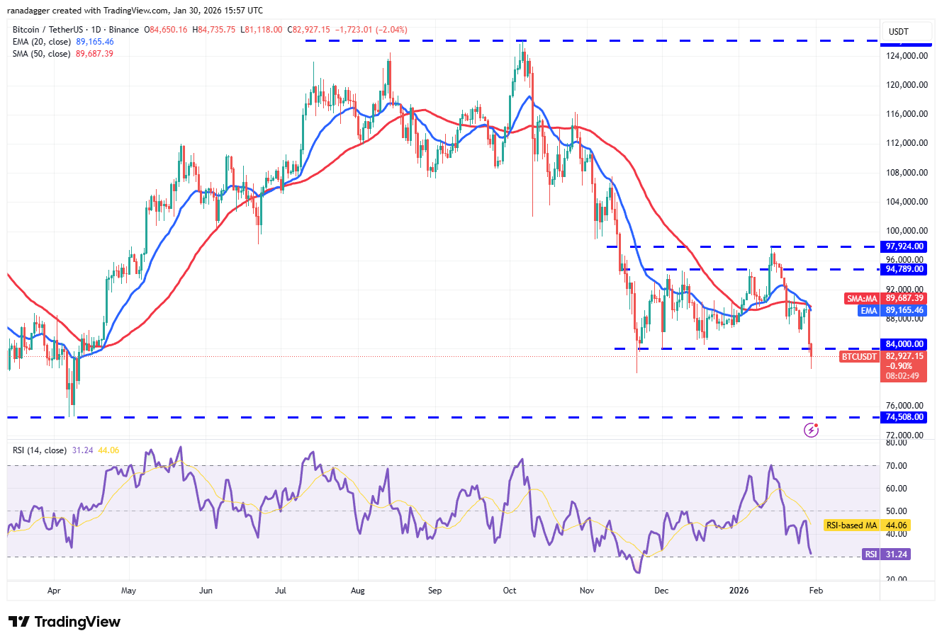 Predicción de precios al 30/1: BTC, ETH, BNB, XRP, SOL, DOGE, ADA, BCH, HYPE, XMR Predicción de precios al 30/1: BTC, ETH, BNB, XRP, SOL, DOGE, ADA, BCH, HYPE, XMR