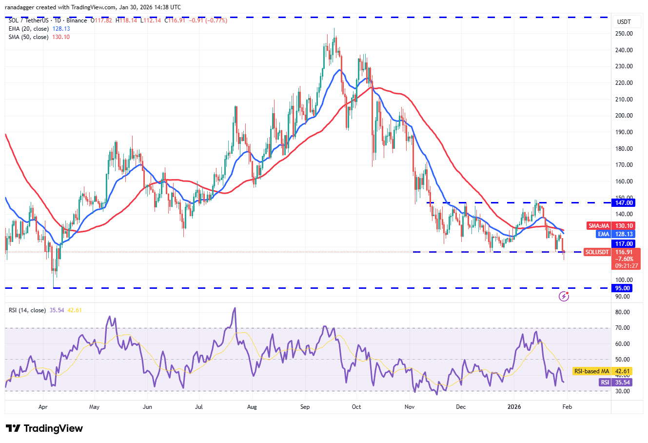 Predicción de precios al 30/1: BTC, ETH, BNB, XRP, SOL, DOGE, ADA, BCH, HYPE, XMR Predicción de precios al 30/1: BTC, ETH, BNB, XRP, SOL, DOGE, ADA, BCH, HYPE, XMR