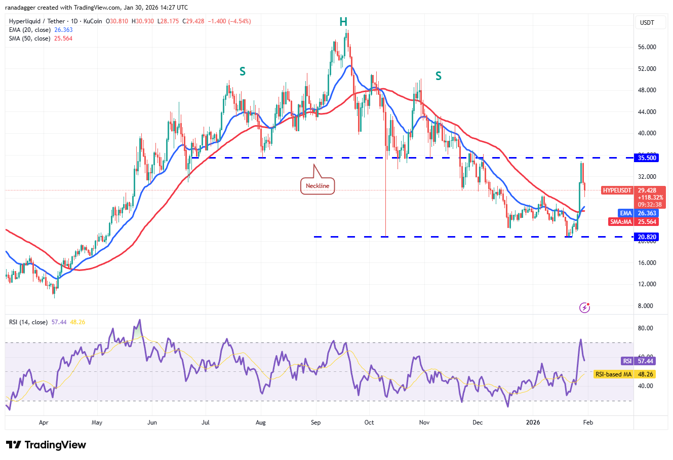 Predicción de precios al 30/1: BTC, ETH, BNB, XRP, SOL, DOGE, ADA, BCH, HYPE, XMR Predicción de precios al 30/1: BTC, ETH, BNB, XRP, SOL, DOGE, ADA, BCH, HYPE, XMR