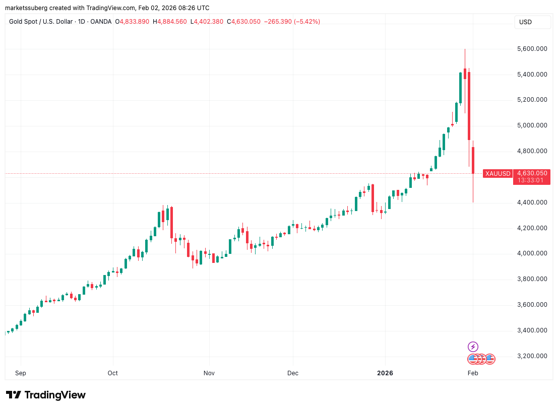 El precio de BTC regresó a niveles de 2021: cinco claves sobre Bitcoin para esta semana El precio de BTC regresó a niveles de 2021: cinco claves sobre Bitcoin para esta semana