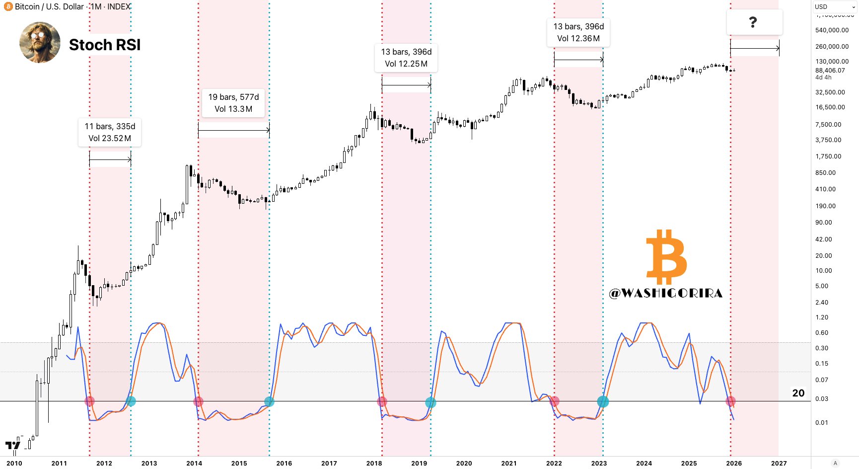El precio de BTC regresó a niveles de 2021: cinco claves sobre Bitcoin para esta semana El precio de BTC regresó a niveles de 2021: cinco claves sobre Bitcoin para esta semana