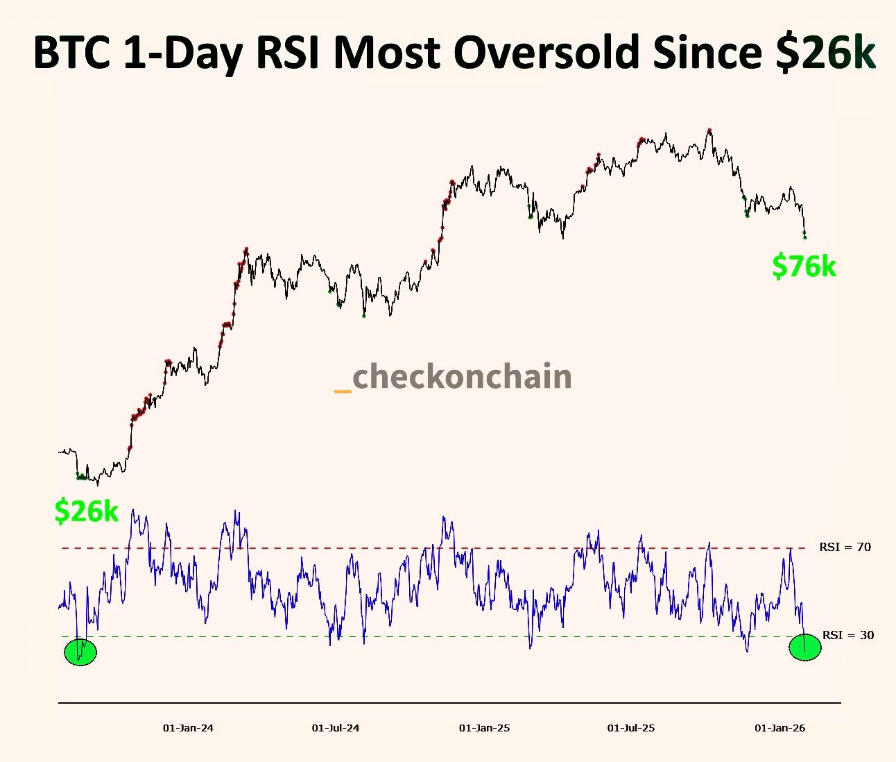 El precio de BTC regresó a niveles de 2021: cinco claves sobre Bitcoin para esta semana El precio de BTC regresó a niveles de 2021: cinco claves sobre Bitcoin para esta semana