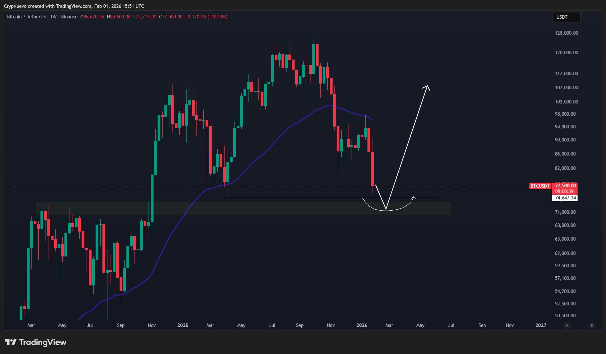 El precio de BTC regresó a niveles de 2021: cinco claves sobre Bitcoin para esta semana El precio de BTC regresó a niveles de 2021: cinco claves sobre Bitcoin para esta semana
