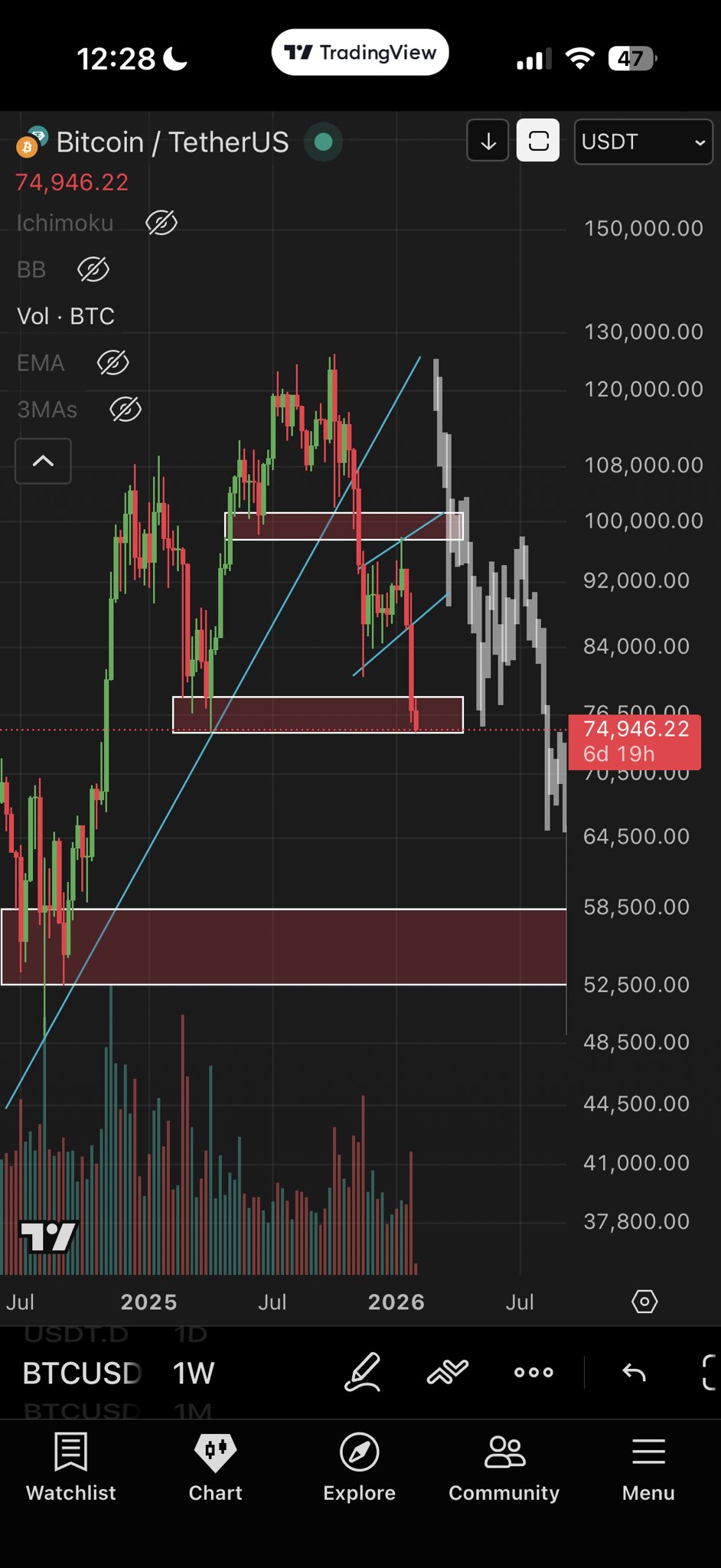El precio de BTC regresó a niveles de 2021: cinco claves sobre Bitcoin para esta semana El precio de BTC regresó a niveles de 2021: cinco claves sobre Bitcoin para esta semana