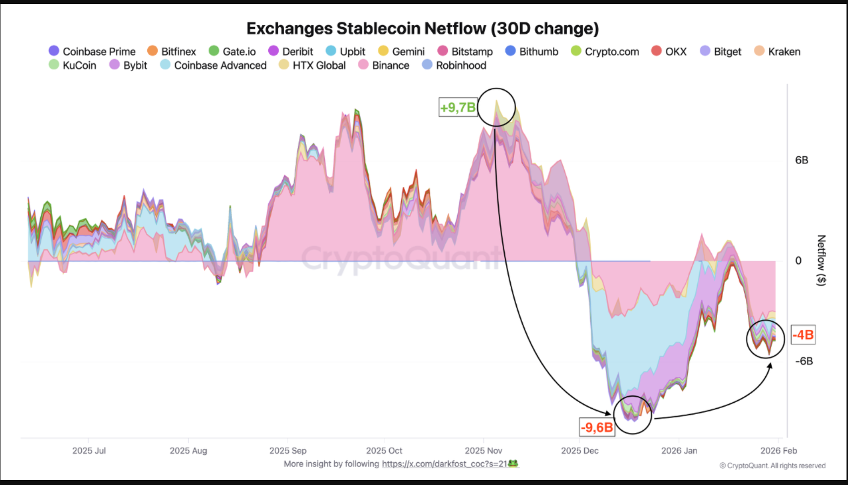 Precio de XRP se arriesga a repetir la caída de 2022 mientras los nuevos compradores están en pérdidas Precio de XRP se arriesga a repetir la caída de 2022 mientras los nuevos compradores están en pérdidas