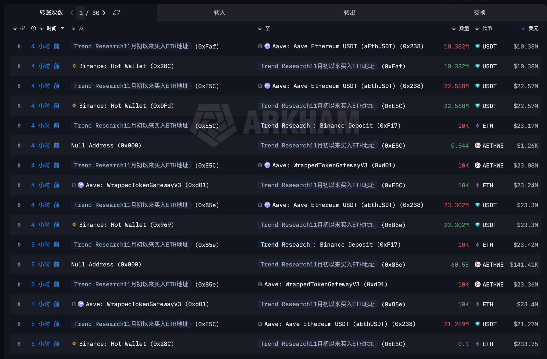 BitMine se acerca a los 7,000 millones de dólares en pérdidas no realizadas BitMine se acerca a los 7,000 millones de dólares en pérdidas no realizadas