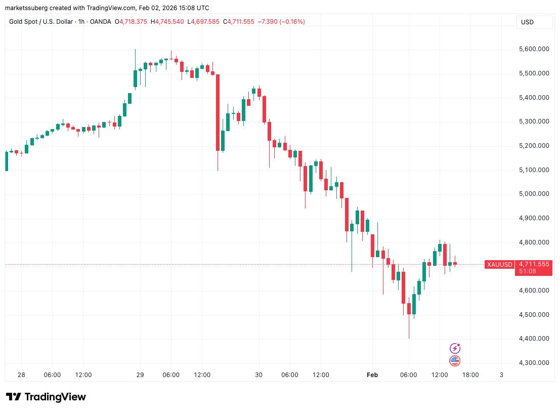 ¿Se confirmó el fin del mercado alcista de Bitcoin? Precio de BTC registró su cuarta vela mensual roja ¿Se confirmó el fin del mercado alcista de Bitcoin? Precio de BTC registró su cuarta vela mensual roja