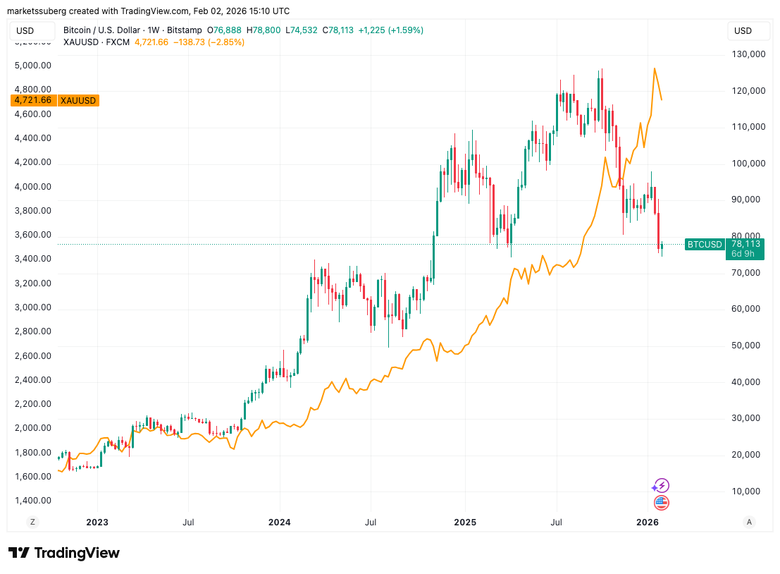 ¿Se confirmó el fin del mercado alcista de Bitcoin? Precio de BTC registró su cuarta vela mensual roja ¿Se confirmó el fin del mercado alcista de Bitcoin? Precio de BTC registró su cuarta vela mensual roja