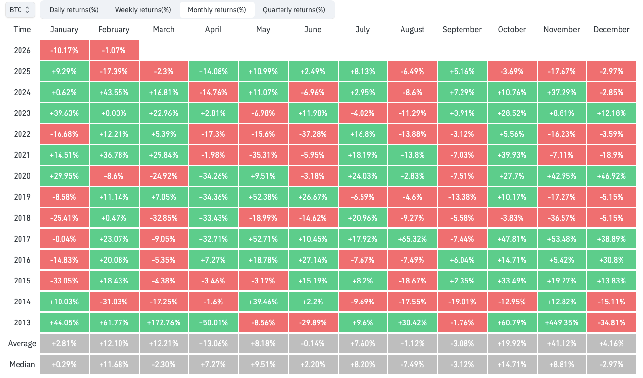 ¿Se confirmó el fin del mercado alcista de Bitcoin? Precio de BTC registró su cuarta vela mensual roja ¿Se confirmó el fin del mercado alcista de Bitcoin? Precio de BTC registró su cuarta vela mensual roja