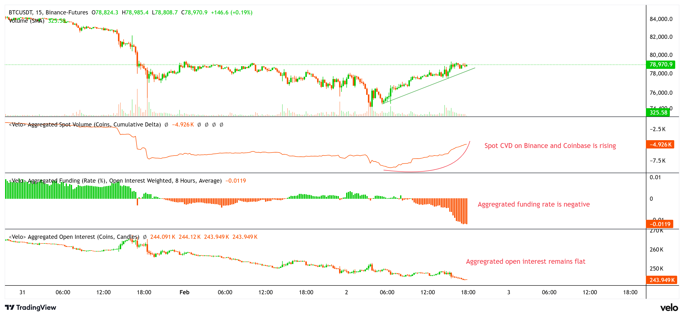 Bitcoin experimenta fuerte caída tras salidas de ETF, pero señales de rebote emergen Coinbase, Cryptocurrencies, Business, Bitcoin Price, Technology, Markets, United States, Cryptocurrency Exchange, Binance, Price Analysis, Market Analysis, Bitcoin ETF, ETF