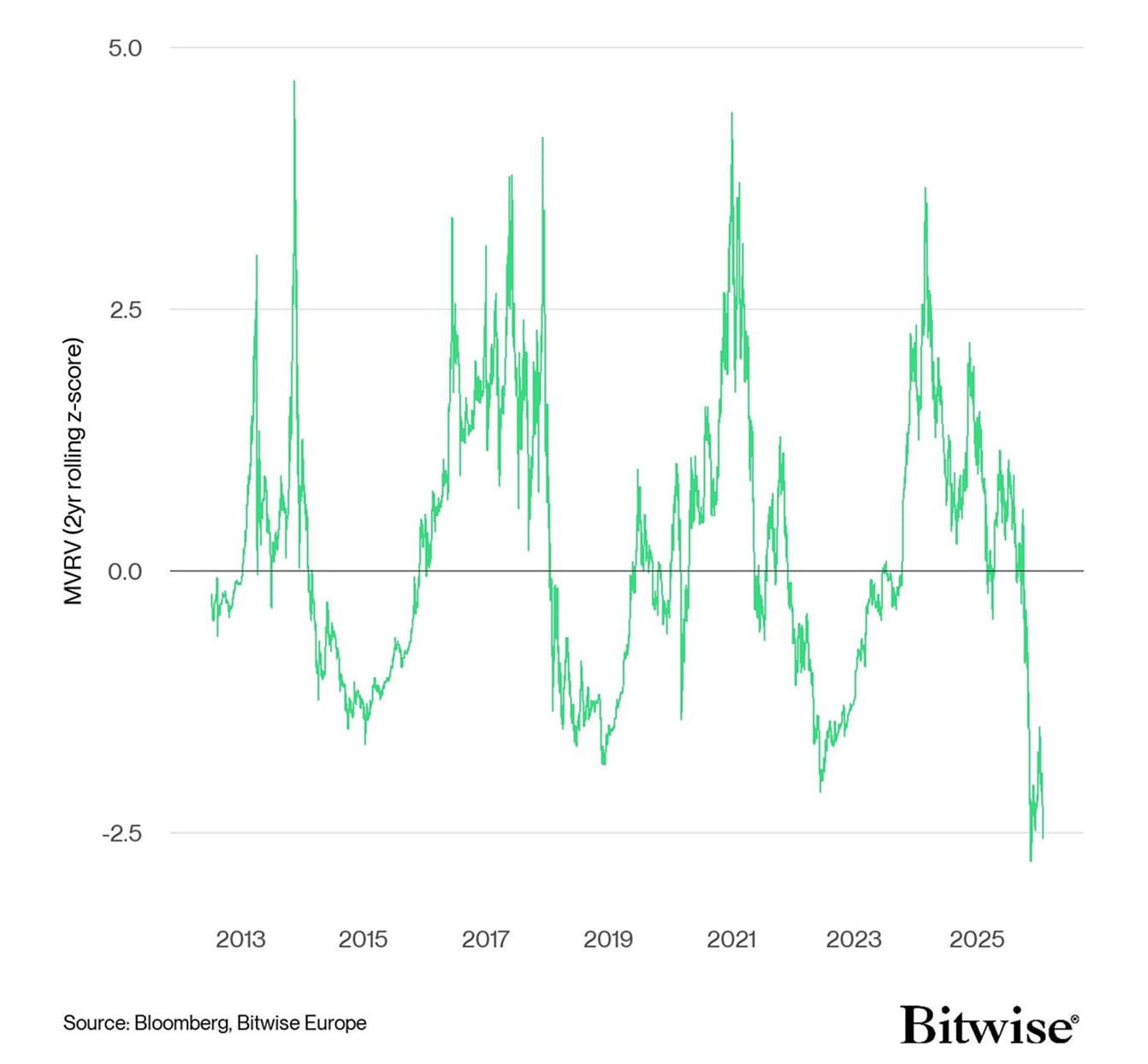 Bitcoin experimenta fuerte caída tras salidas de ETF, pero señales de rebote emergen Coinbase, Cryptocurrencies, Business, Bitcoin Price, Technology, Markets, United States, Cryptocurrency Exchange, Binance, Price Analysis, Market Analysis, Bitcoin ETF, ETF
