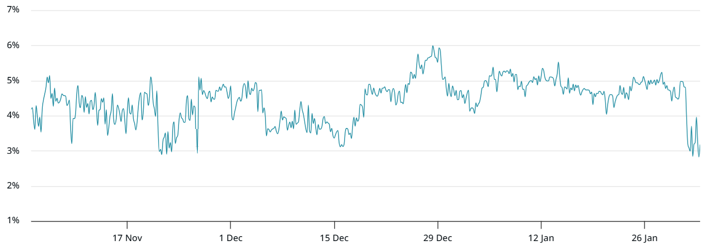 4 razones por las que los 75.000 dólares pudieron haber sido el fondo de precios de Bitcoin para 2026 4 razones por las que los 75.000 dólares pudieron haber sido el fondo de precios de Bitcoin para 2026