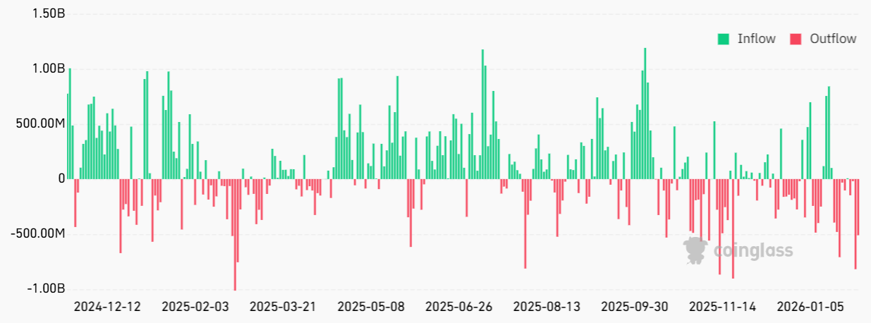 4 razones por las que los 75.000 dólares pudieron haber sido el fondo de precios de Bitcoin para 2026 4 razones por las que los 75.000 dólares pudieron haber sido el fondo de precios de Bitcoin para 2026