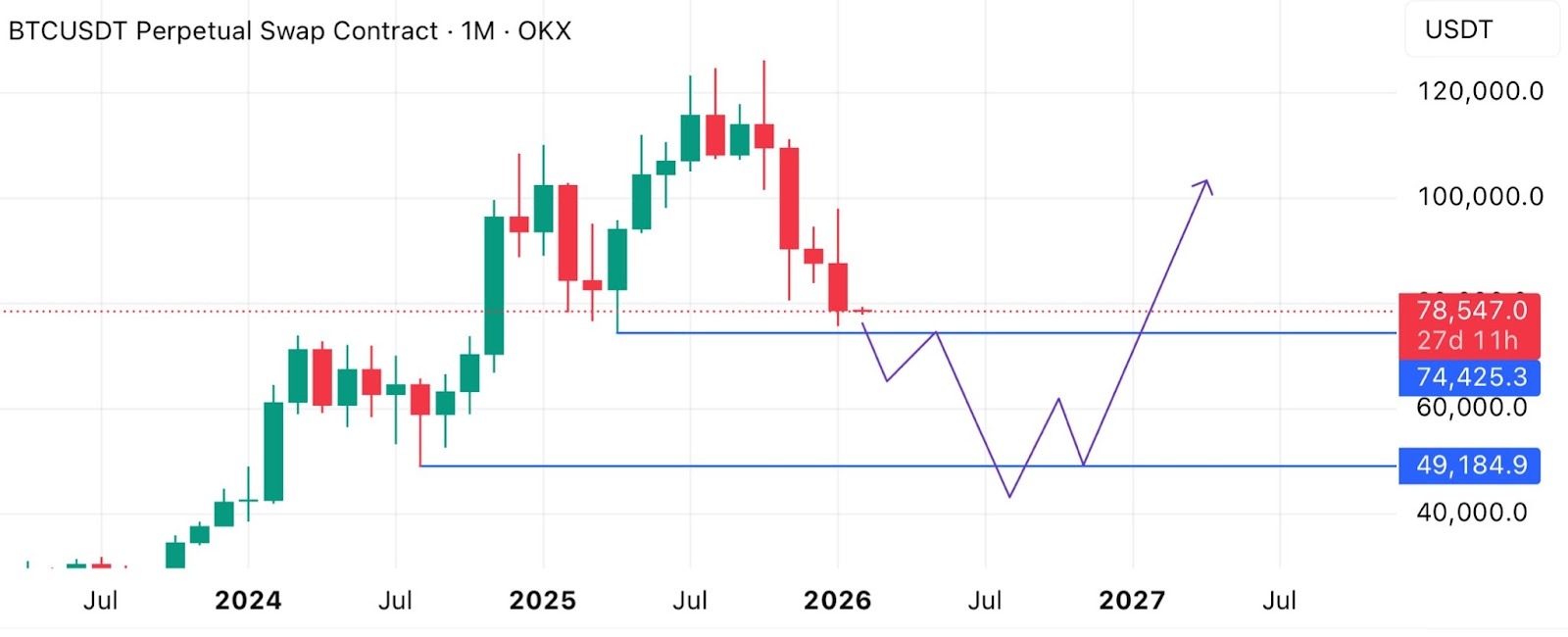 Bitcoin arriesga una caída más profunda a medida que la acción del precio refleja mercados bajistas pasados Bitcoin arriesga una caída más profunda a medida que la acción del precio refleja mercados bajistas pasados