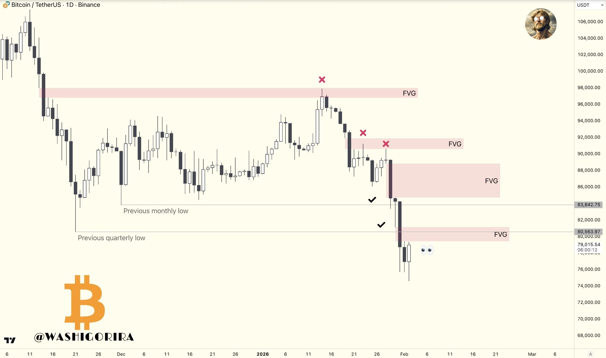 Traders de Bitcoin explican por qué el precio de BTC podría repuntar hacia los 85.000 dólares Traders de Bitcoin explican por qué el precio de BTC podría repuntar hacia los 85.000 dólares