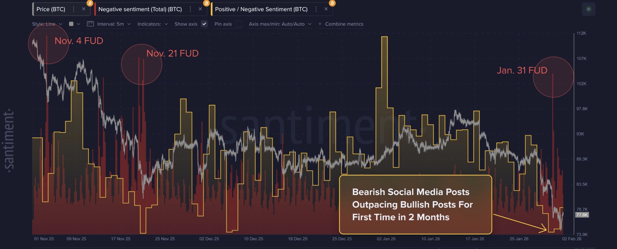 Traders de Bitcoin explican por qué el precio de BTC podría repuntar hacia los 85.000 dólares Criptomonedas, Precio de Bitcoin, Mercados, Análisis de Precios, Análisis de Mercado, ETF de Bitcoin, ETF