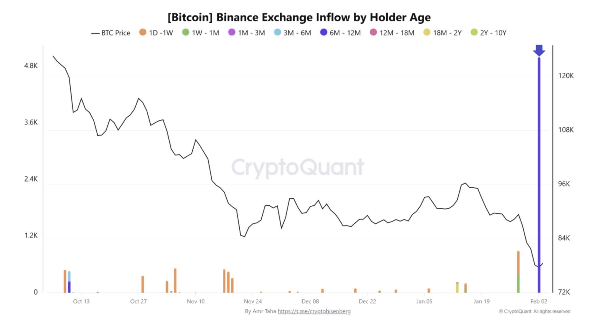 La próxima fase de acumulación de Bitcoin podría depender del momento del estrés crediticio Criptomonedas, Gobierno, Precio de Bitcoin, Mercados, Estados Unidos, Exchange de Criptomonedas, Análisis de Precios, Análisis de Mercado
