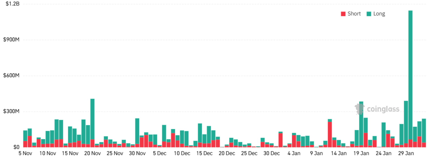 La tasa de financiación de ETH se vuelve negativa, pero las condiciones macroeconómicas de EEUU silencian la señal de compra La tasa de financiación de ETH se vuelve negativa, pero las condiciones macroeconómicas de EEUU silencian la señal de compra
