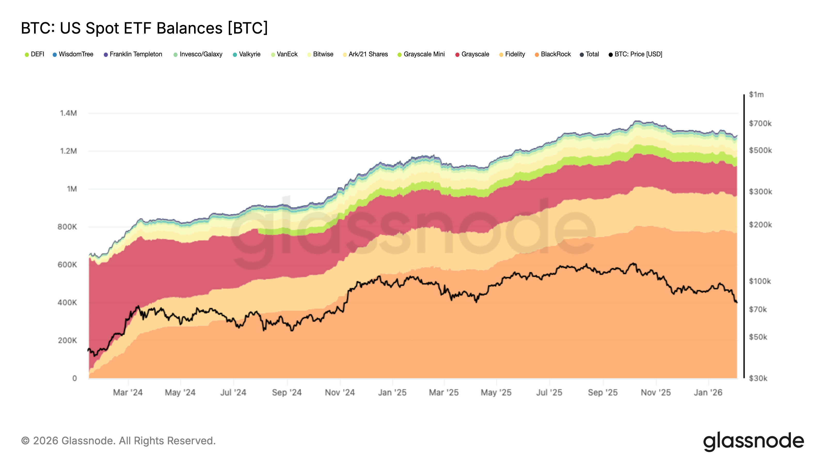 La línea de tendencia de USD 68K se perfila como el posible piso para Bitcoin, según traders Bitcoin Price, Markets, Market Analysis