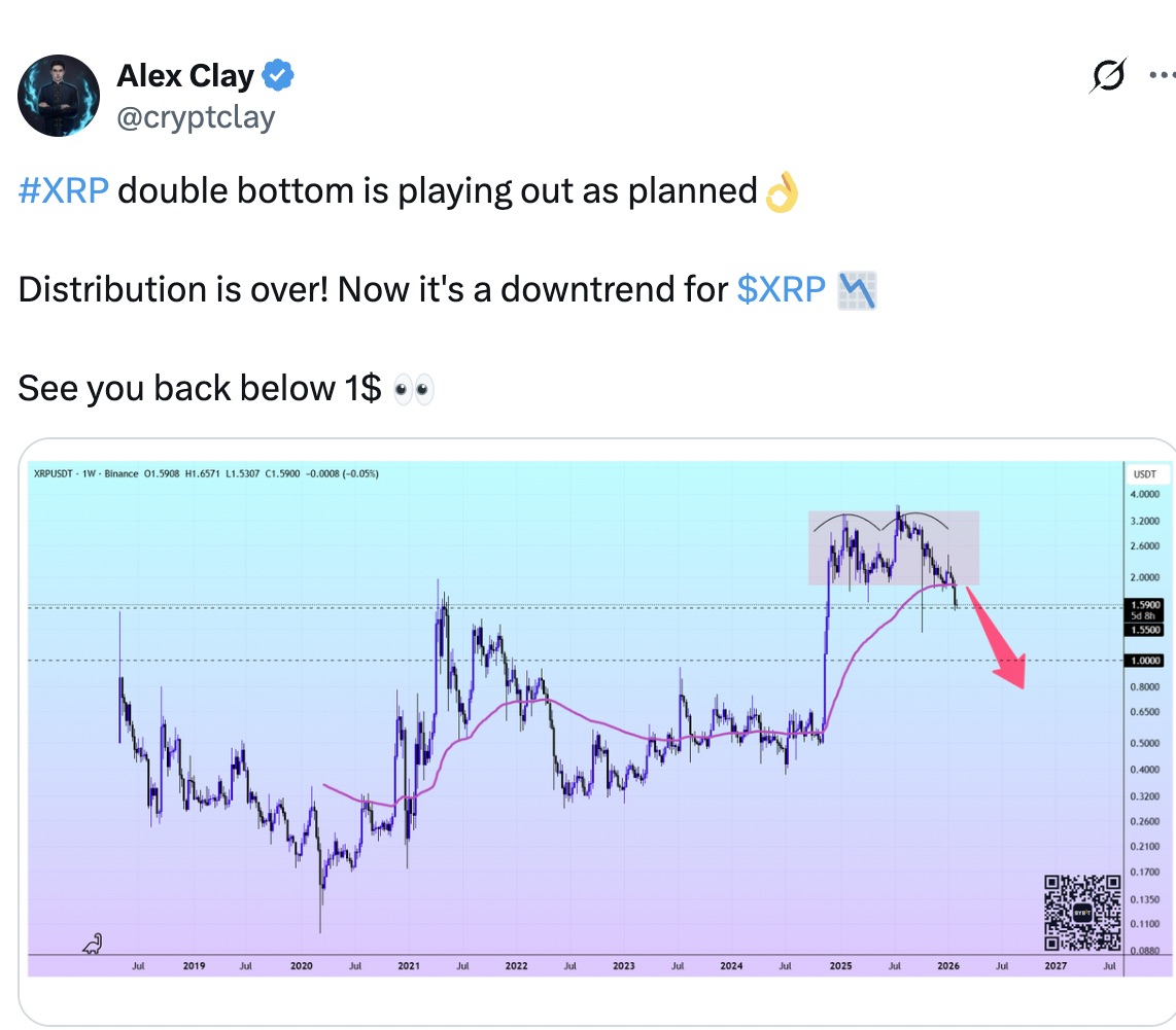 El precio de XRP cae por debajo de USD 1.60: ¿qué tan bajo puede llegar en febrero? Cryptocurrencies, XRP, Markets, Price Analysis, Market Analysis, Altcoin Watch