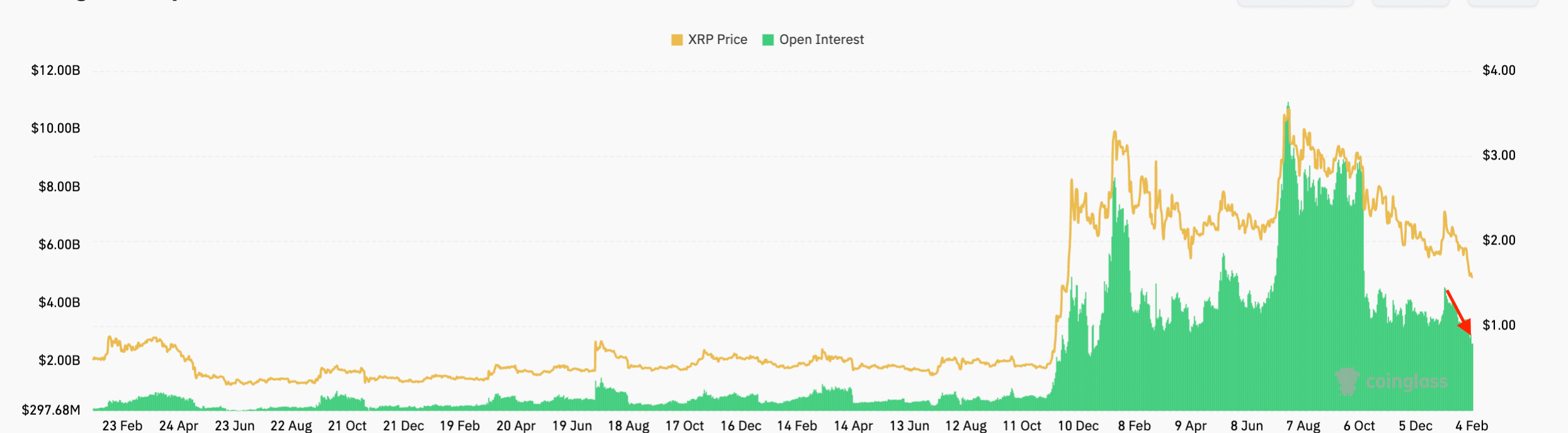 El precio de XRP cae por debajo de USD 1.60: ¿qué tan bajo puede llegar en febrero? Cryptocurrencies, XRP, Markets, Price Analysis, Market Analysis, Altcoin Watch