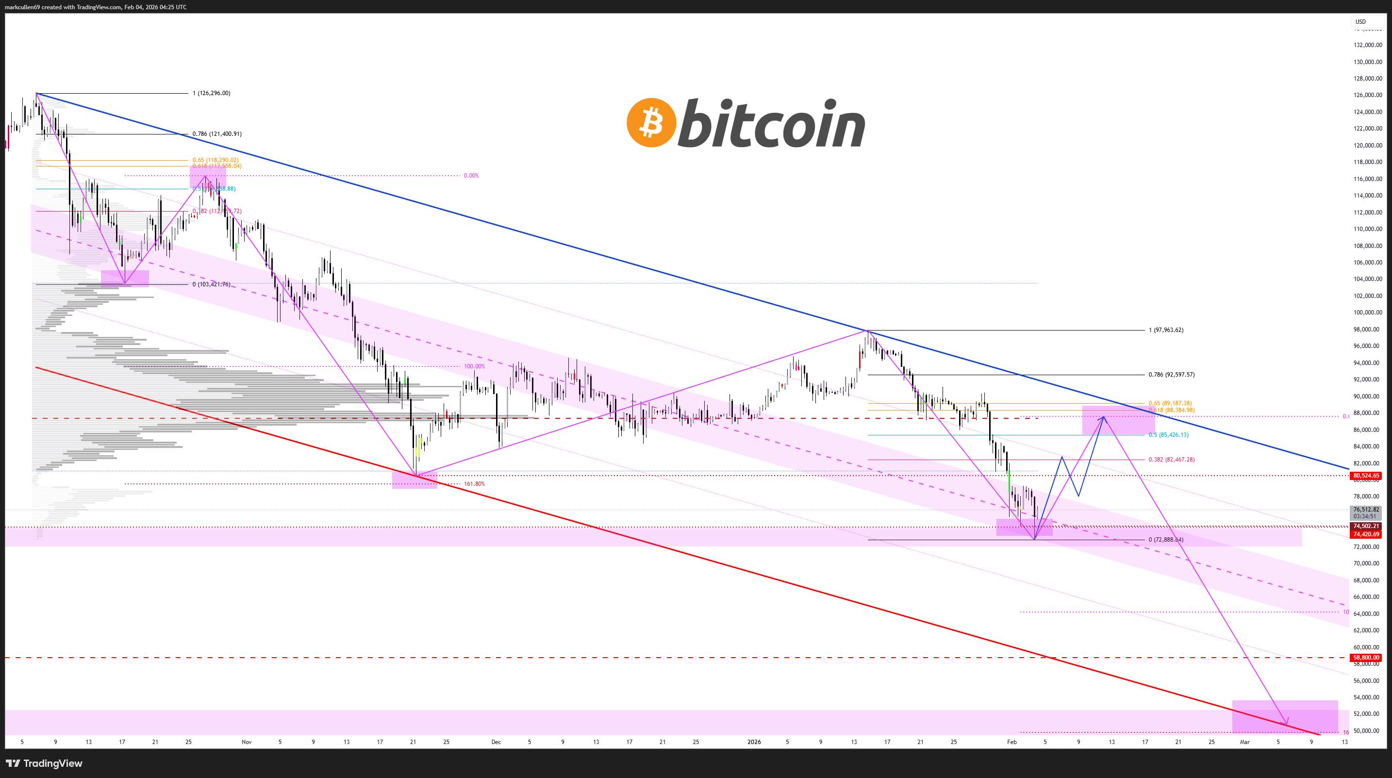 Interés abierto de Bitcoin cayó en 55.000 millones de dólares en 30 días: ¿Qué sigue para el precio de BTC? Coinbase, Cryptocurrencies, Business, Bitcoin Price, Markets, United States, Cryptocurrency Exchange, Derivatives, Financial Derivatives, Bitcoin Futures, Binance, Price Analysis