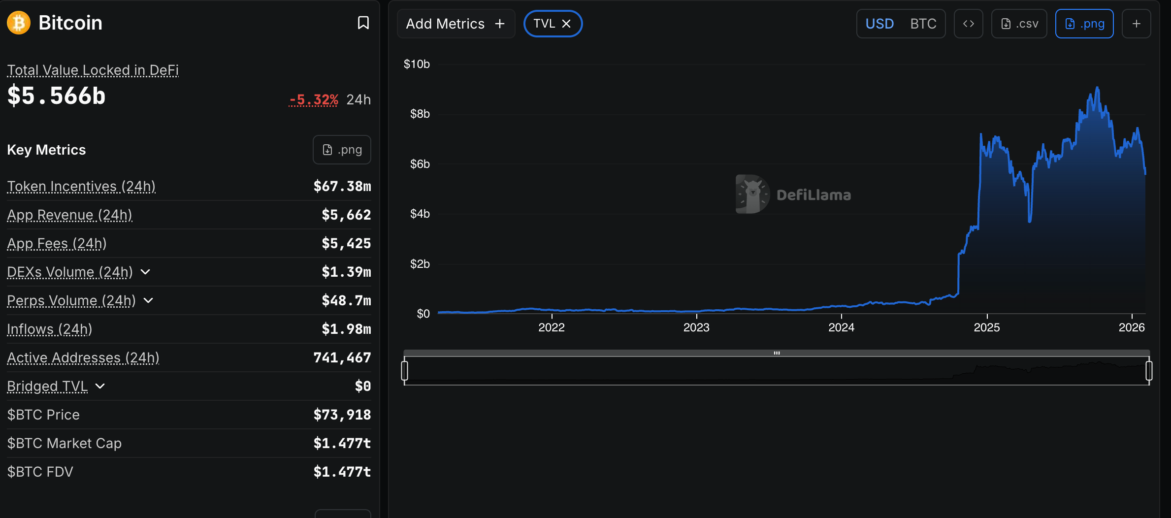 Fireblocks integrará Stacks para ofrecer DeFi en Bitcoin de grado institucional DeFi, Stacks