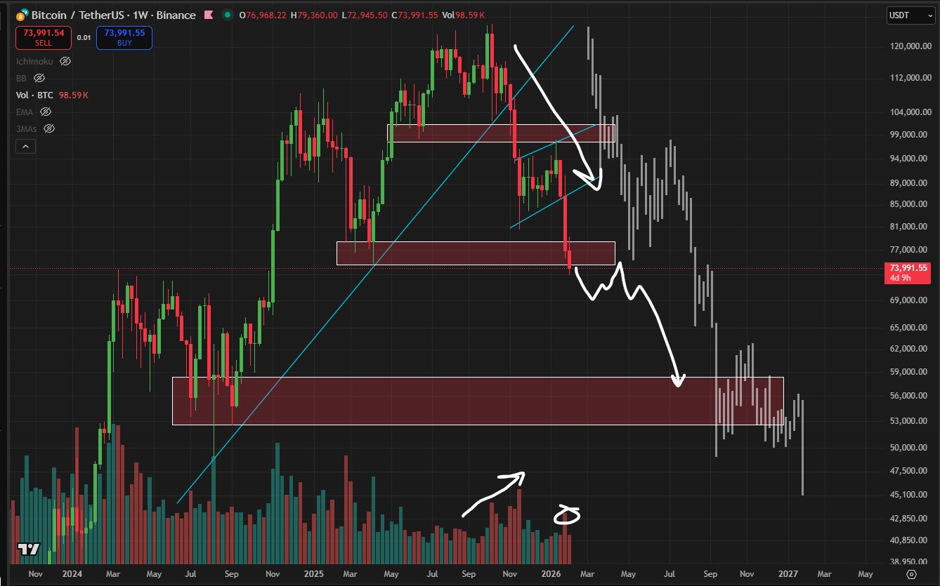 Precio de BTC alcanzó un nuevo mínimo de 15 meses por debajo de los 73.000 dólares: las liquidaciones alcanzaron los 800 millones de dólares Precio de BTC alcanzó un nuevo mínimo de 15 meses por debajo de los 73.000 dólares: las liquidaciones alcanzaron los 800 millones de dólares